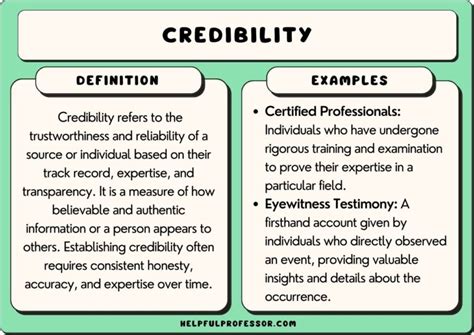 Credibility in Tagalog .